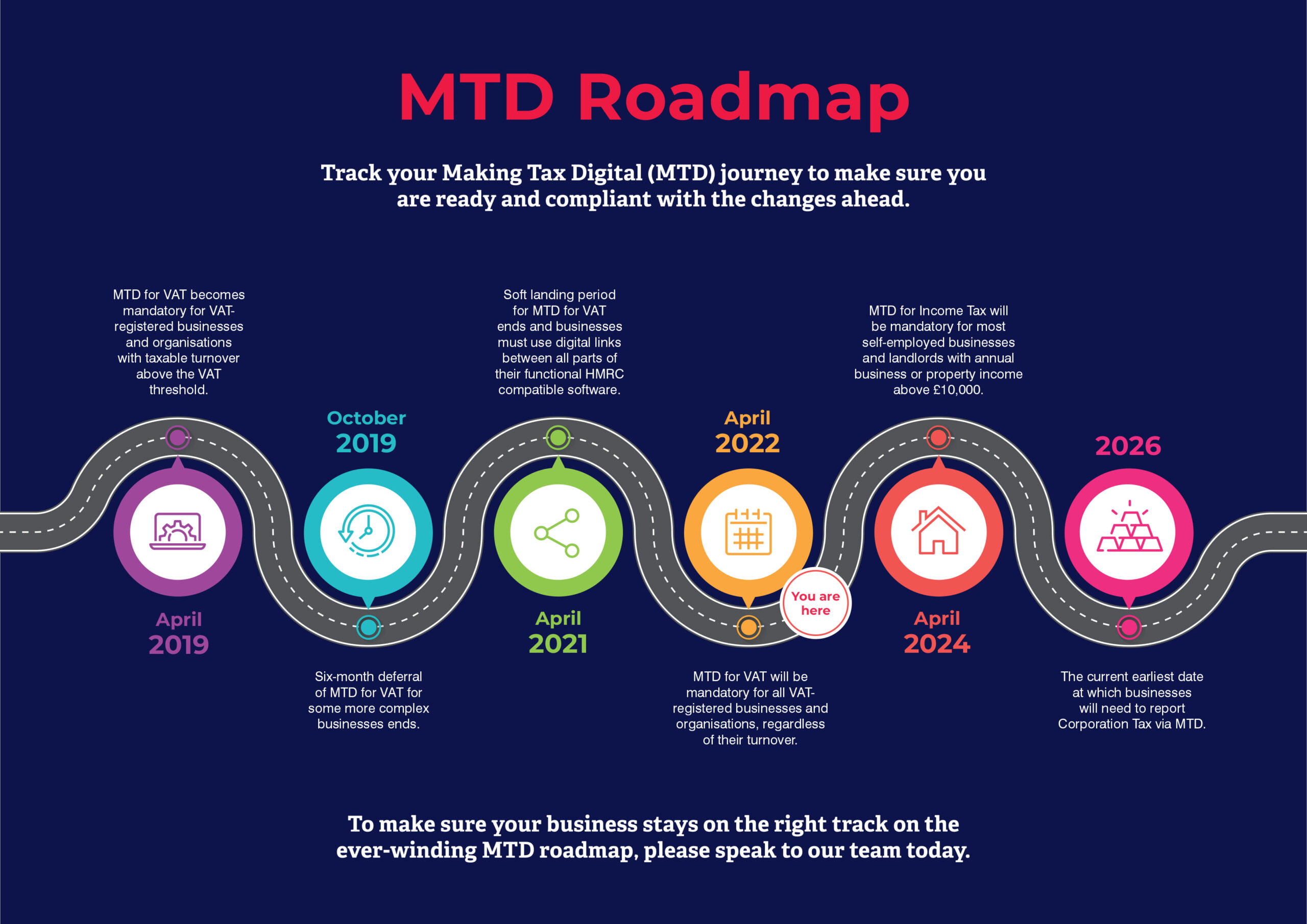 MTD Roadmap